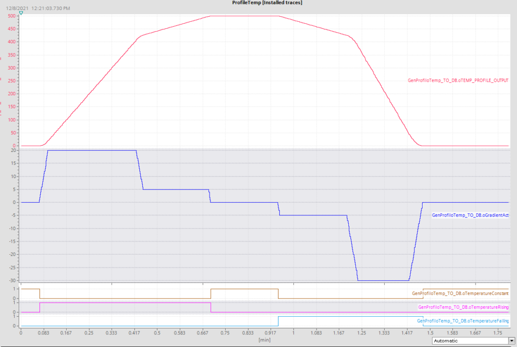 Controllo temperatura Istra Automation 2
