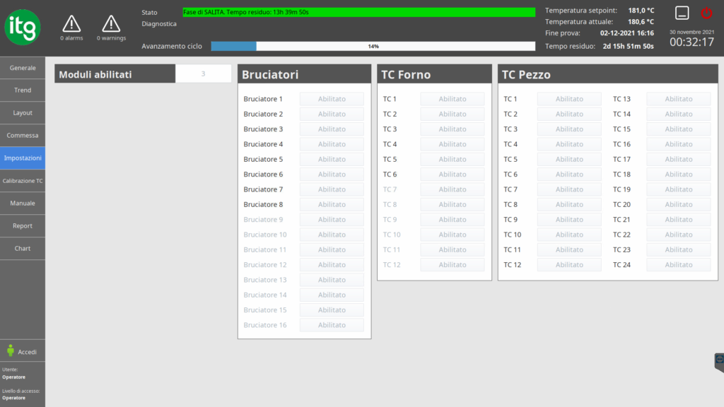 Forno Modulare Istra Automation 12