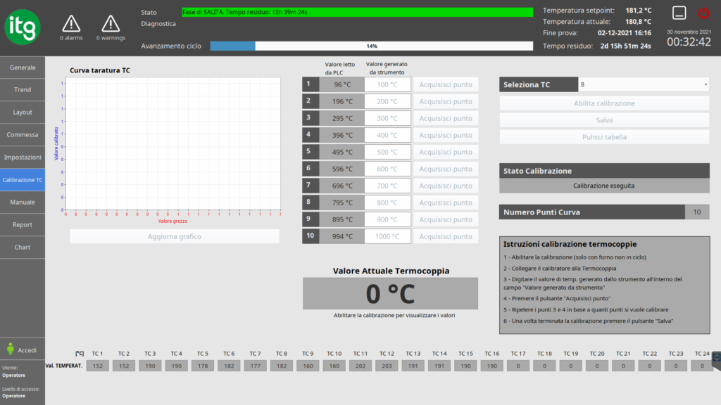 Forno Modulare Istra Automation 13
